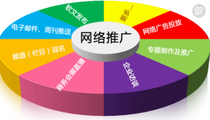 電子商務(wù)的總體架構(gòu)與網(wǎng)絡(luò)推廣的核心路徑